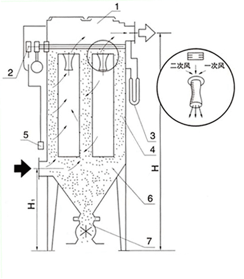 脉冲除尘器工作示意图